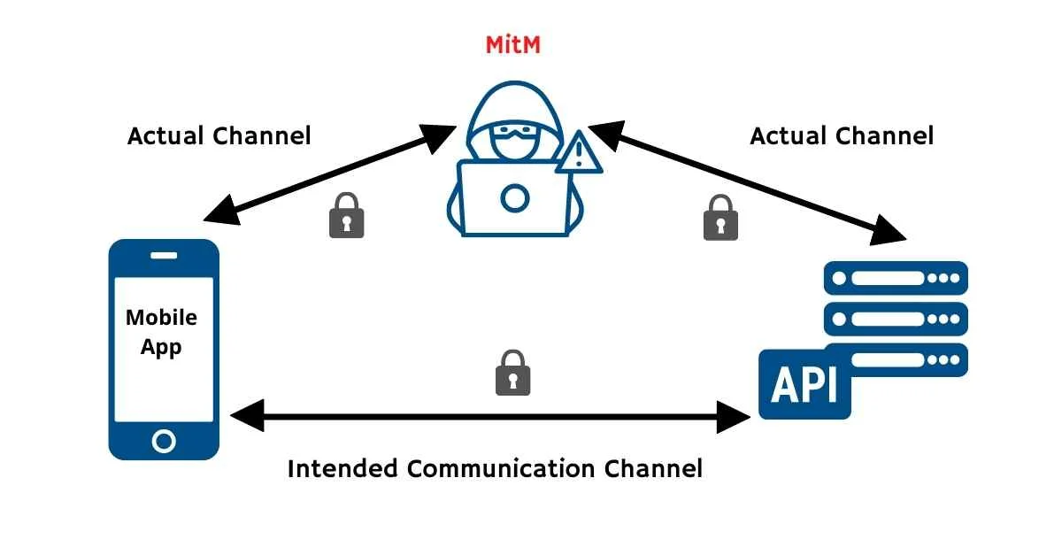 Bluetooth Authentication overview