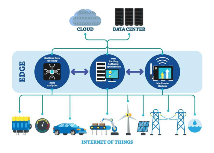 Edge Computing overview